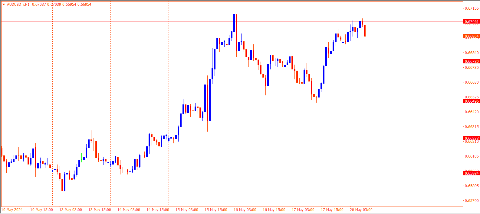 AUDUSD